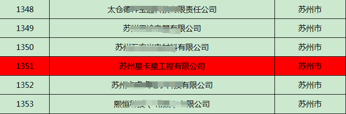 公示|蘇州星卡星工程有限公司獲評(píng)“江蘇省民營科技企業(yè)”
