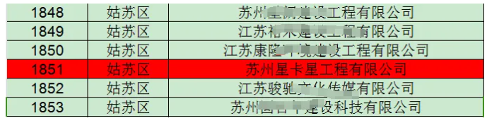 公示|蘇州星卡星工程有限公司榮獲“蘇州市守合同重信用企業(yè)”稱(chēng)號(hào)